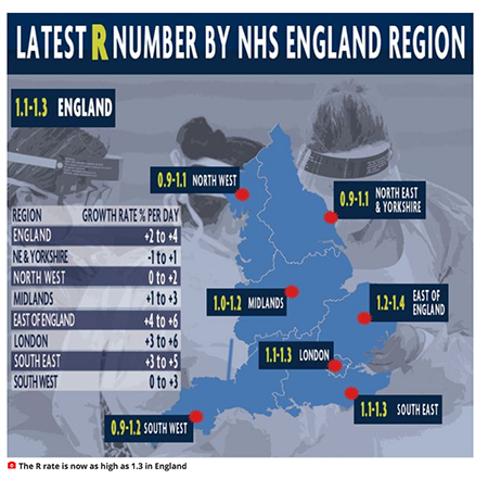 ‘Latest R Number by NHS England Region’ from The Mirror